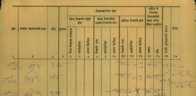 Archived Maharashtra 8A extract sample showing legacy khata data